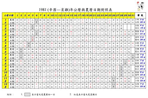 1983年農曆國曆對照表|1983 (癸亥 肖豬 年公曆與農曆日期對照表